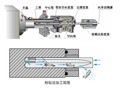 東莞深孔鉆招工 深孔鉆是什么